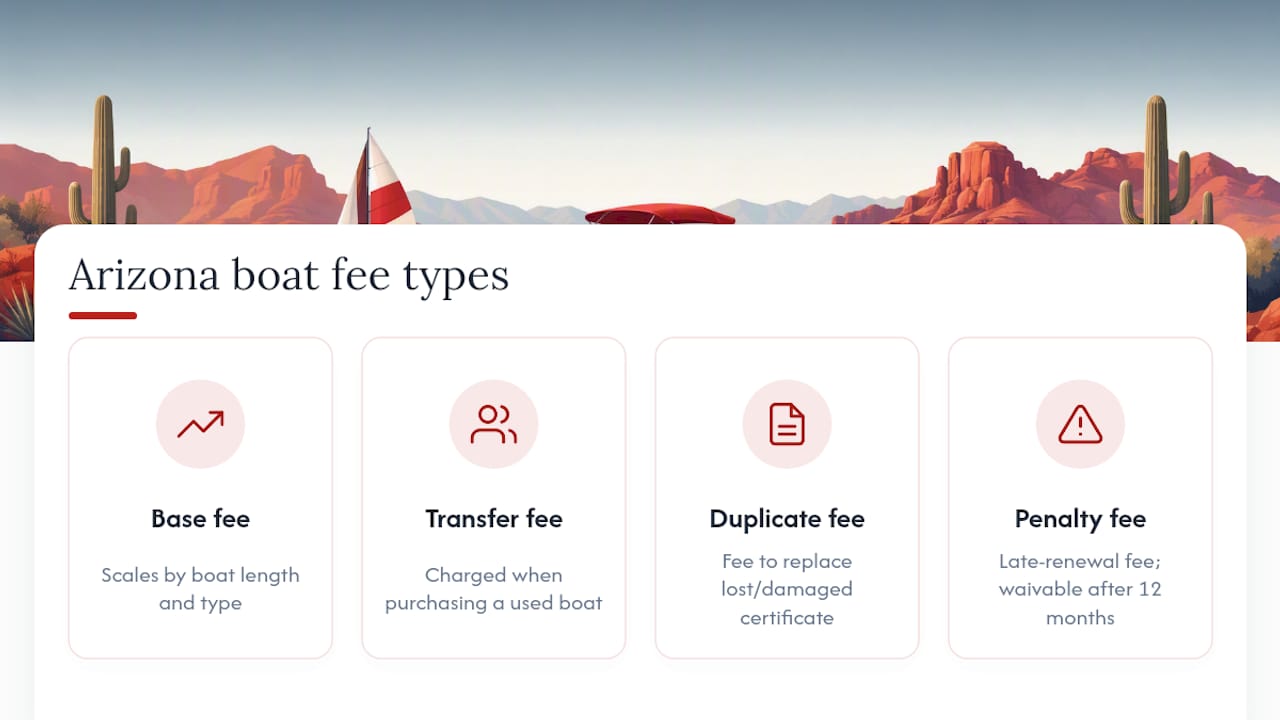 Chart of Arizona boat registration fees and penalties