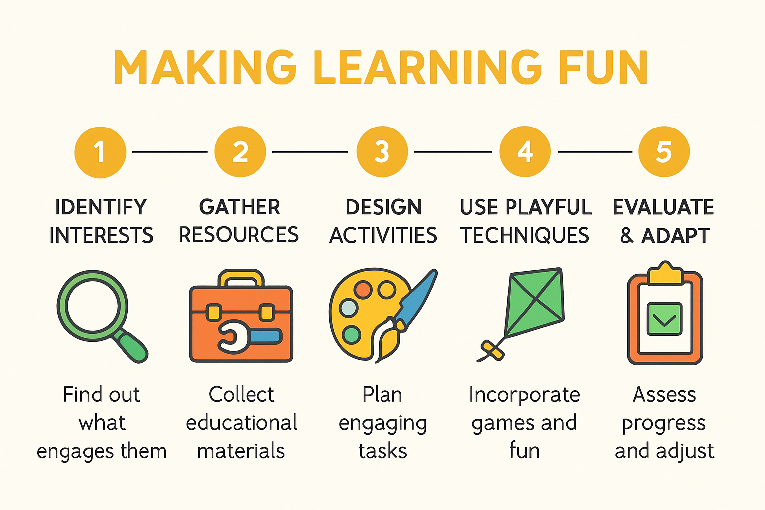 Infographic showing five steps to making learning fun for kids