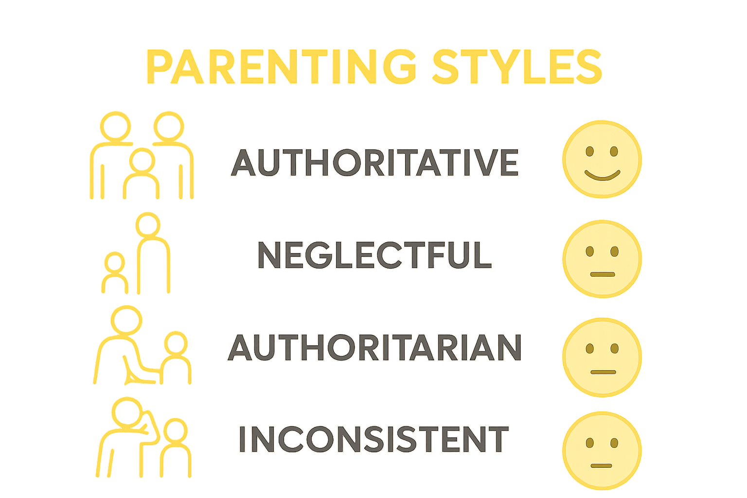 Infographic comparing parenting styles and mental health outcomes