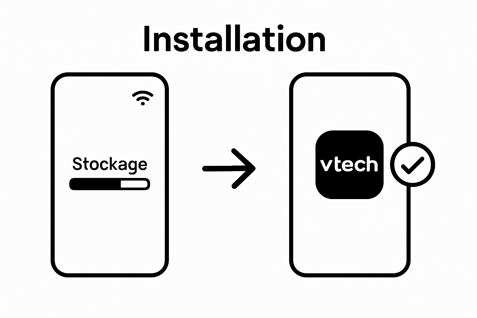 Infographic showing device preparation and app download process for VTech