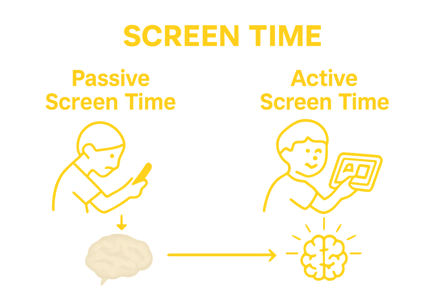 Infographic comparing passive and active screen time for children