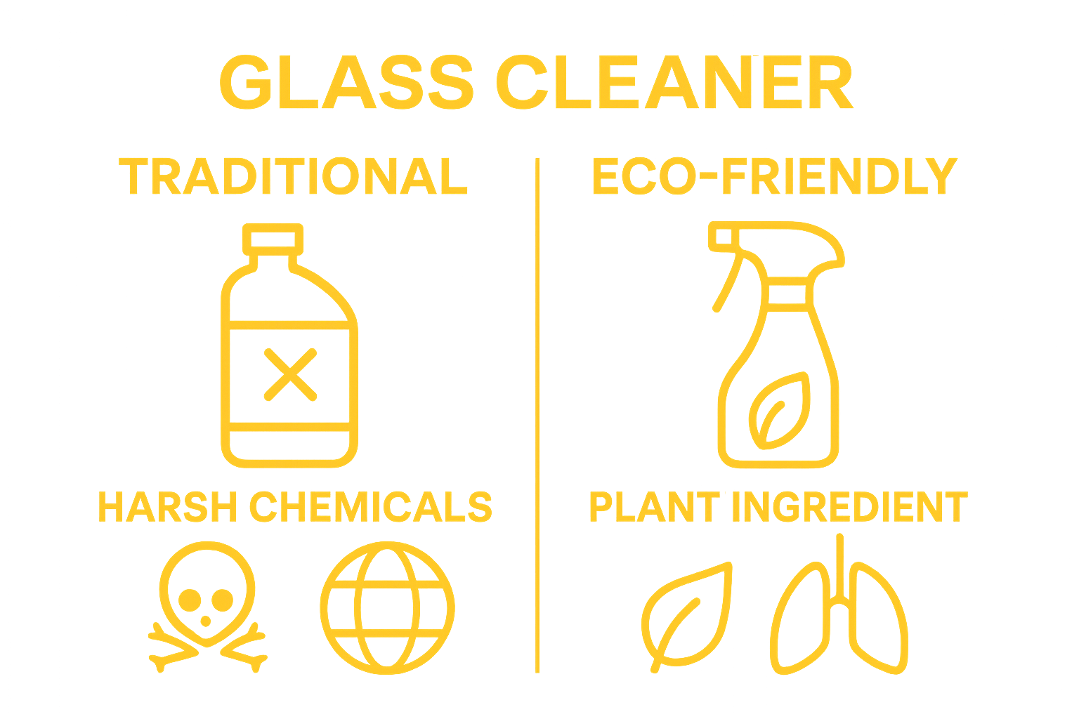 Side-by-side icons compare traditional vs. eco-friendly glass cleaners