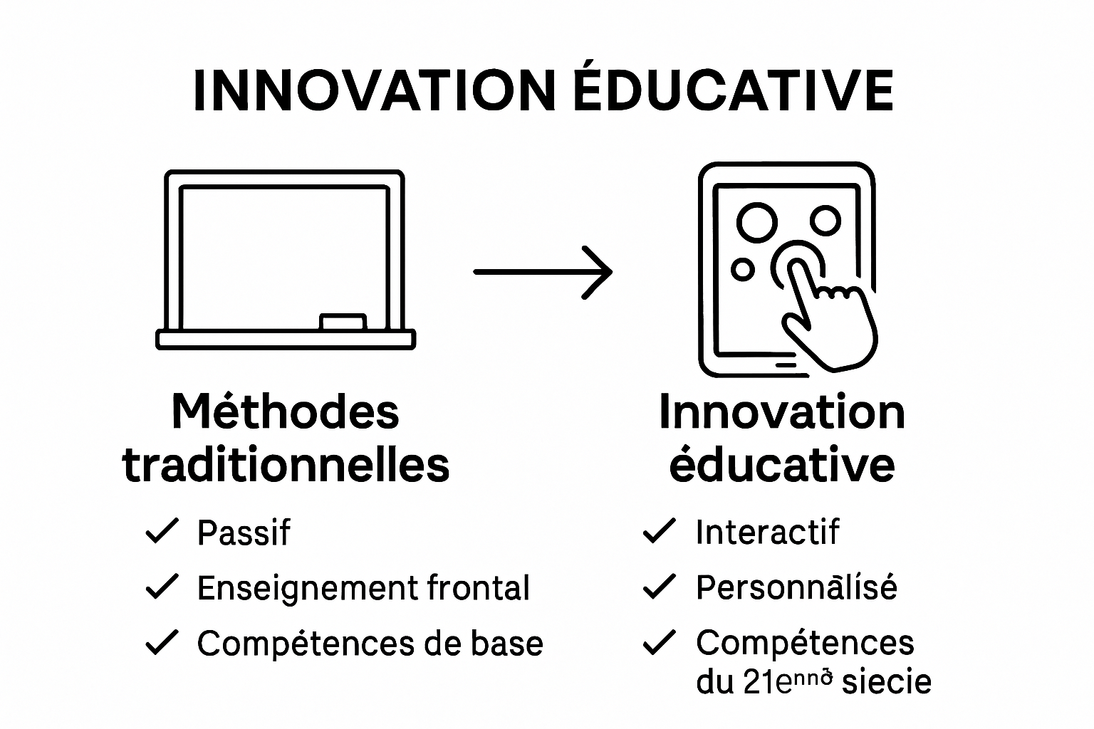 Infographie comparant méthodes traditionnelles et innovation éducative chez l'enfant