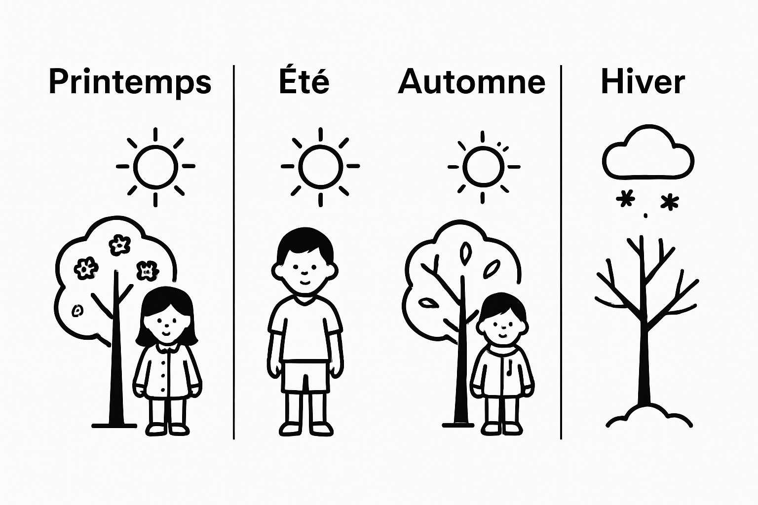 Children and trees illustrating the four seasons