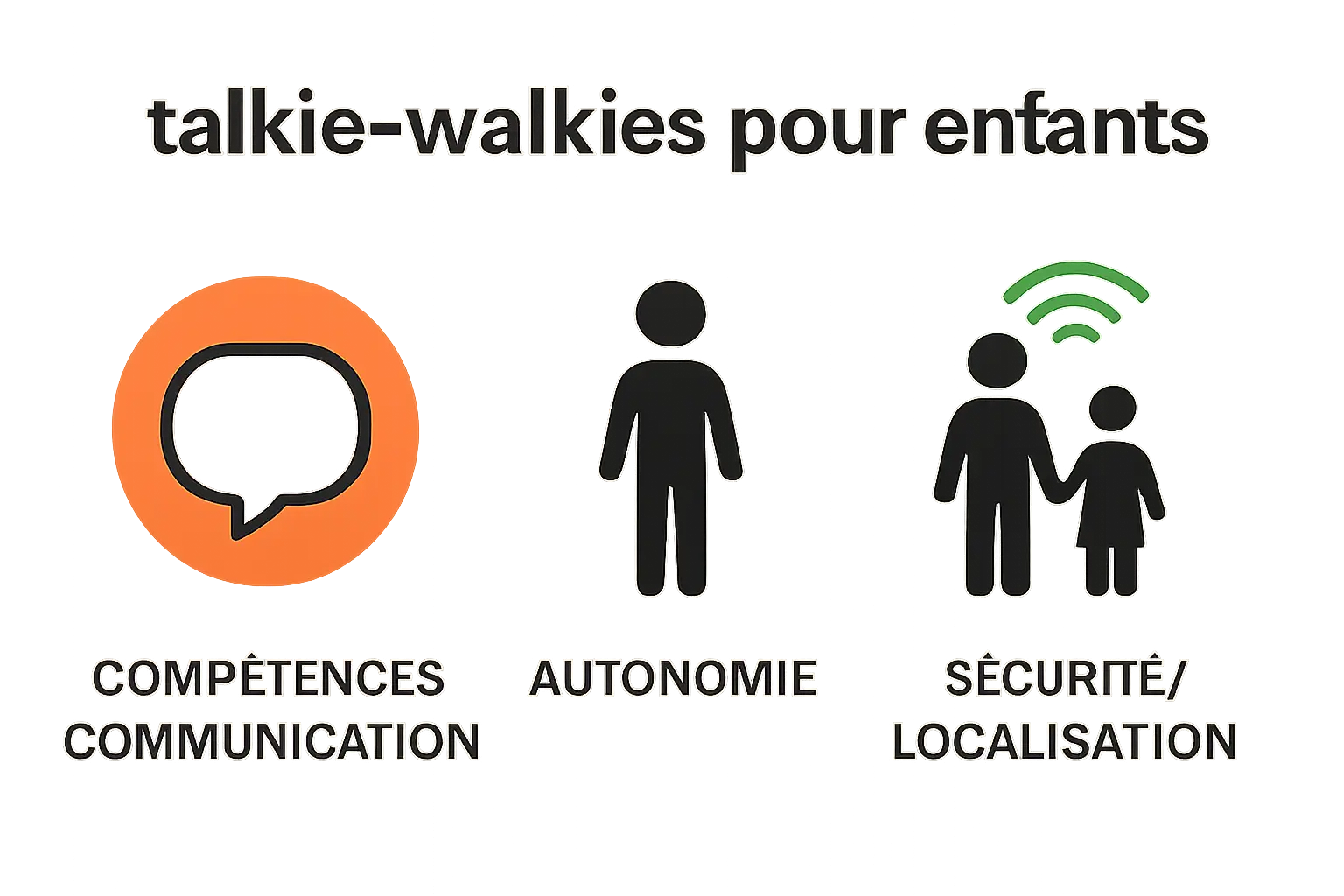 Infographic showing three icons: communication, autonomy, safety benefits