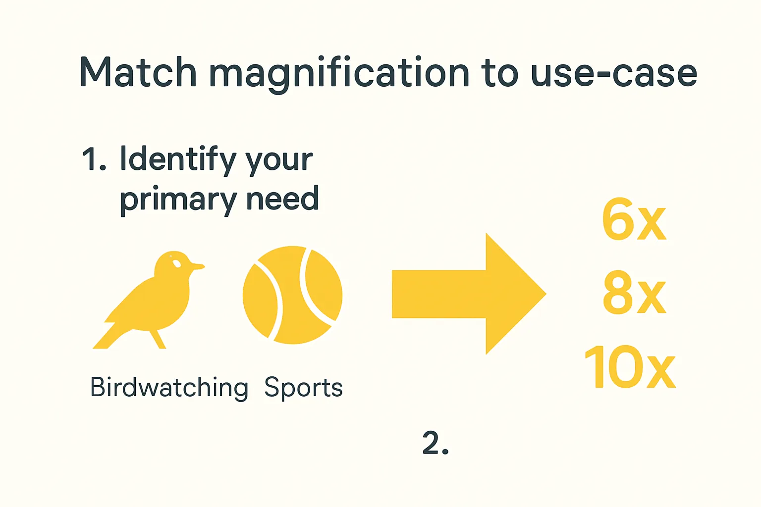 Simple diagram binning uses to magnification