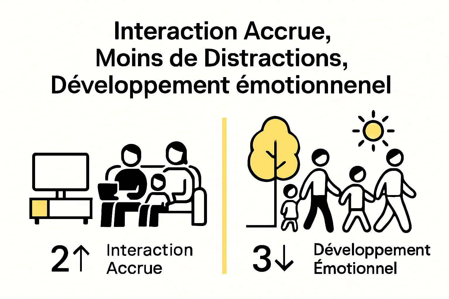 Comparison between indoor screen time and outdoor family outings benefits