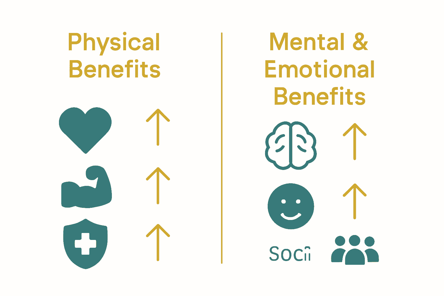 Infographic comparing physical and mental benefits of outdoor play for children using icons.
