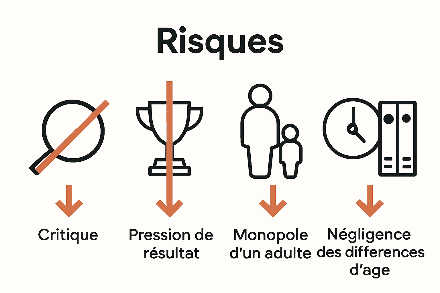 Infographie sur les erreurs à éviter lors des moments créatifs familiaux.