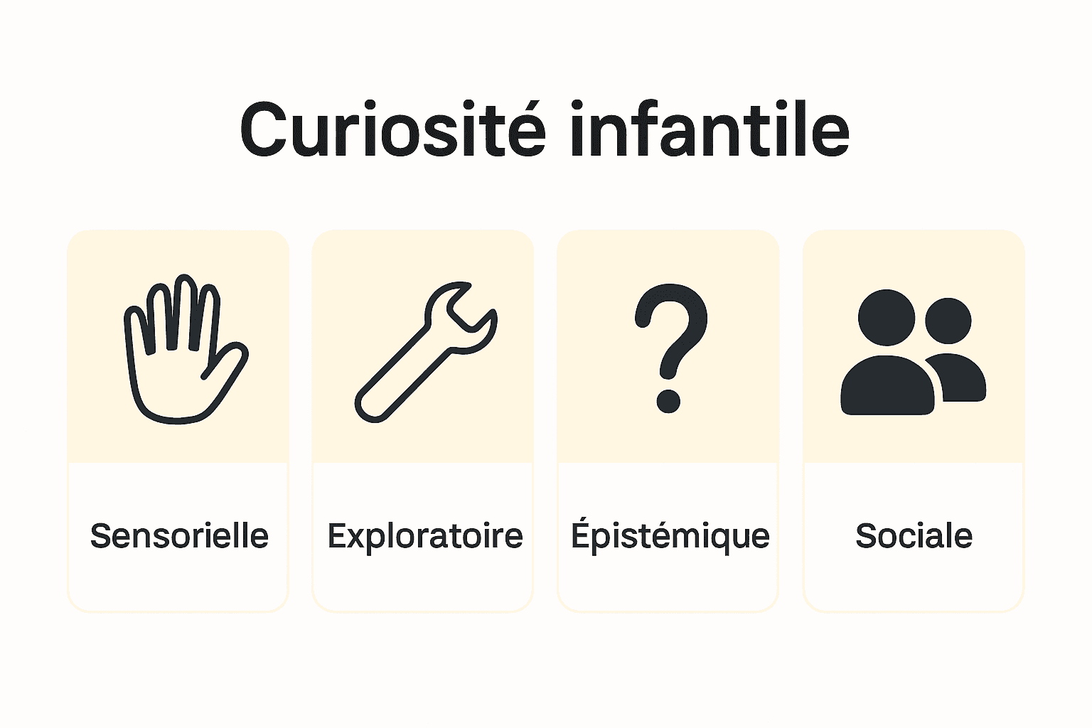 Infographie : comparatif visuel des types de curiosité enfantine