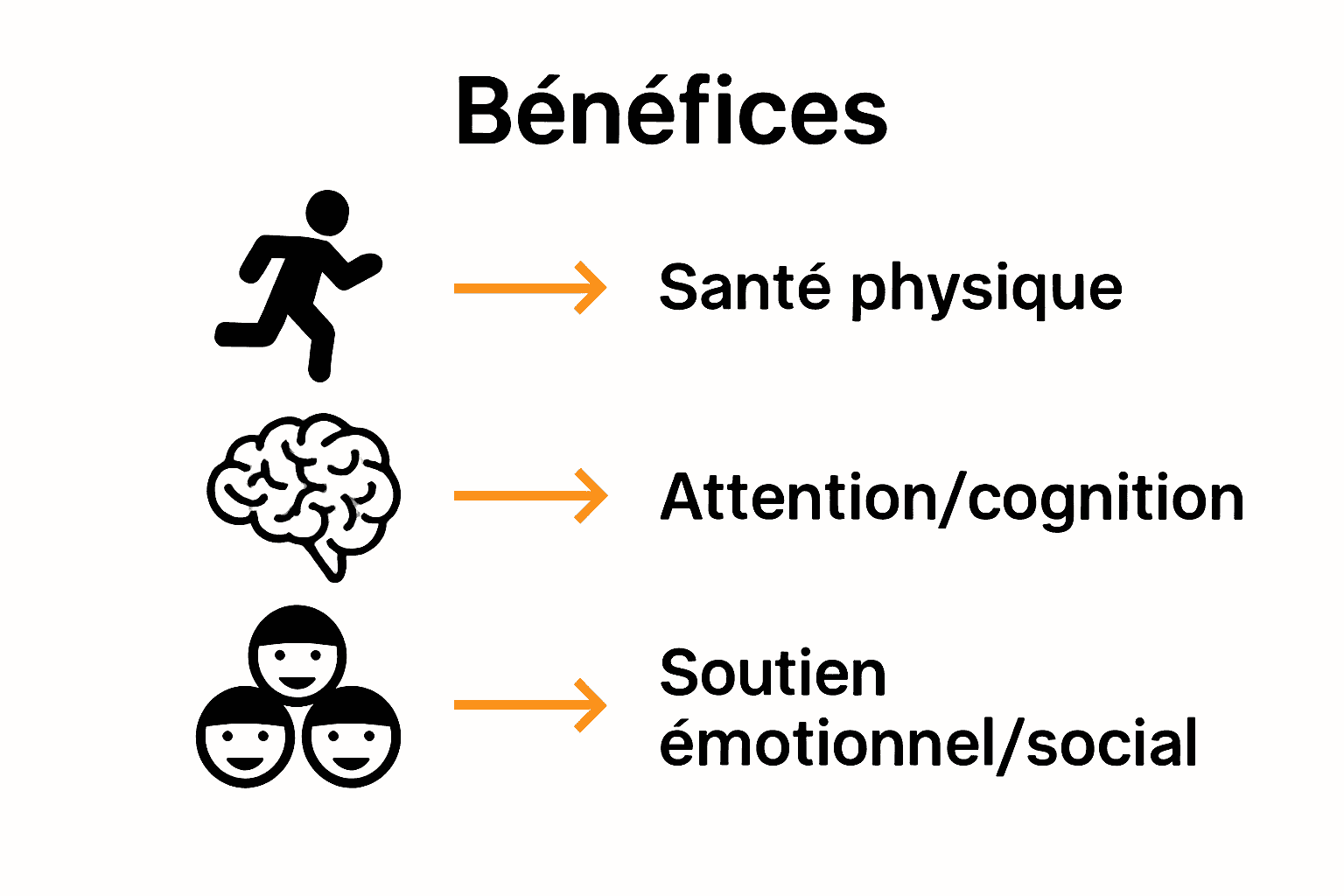 Infographie sur les bénéfices de la nature pour les enfants