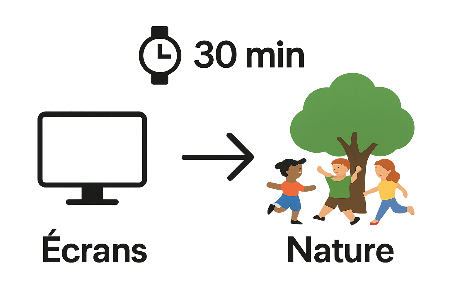 Sédentarité versus jeu extérieur bénéfices illustrés