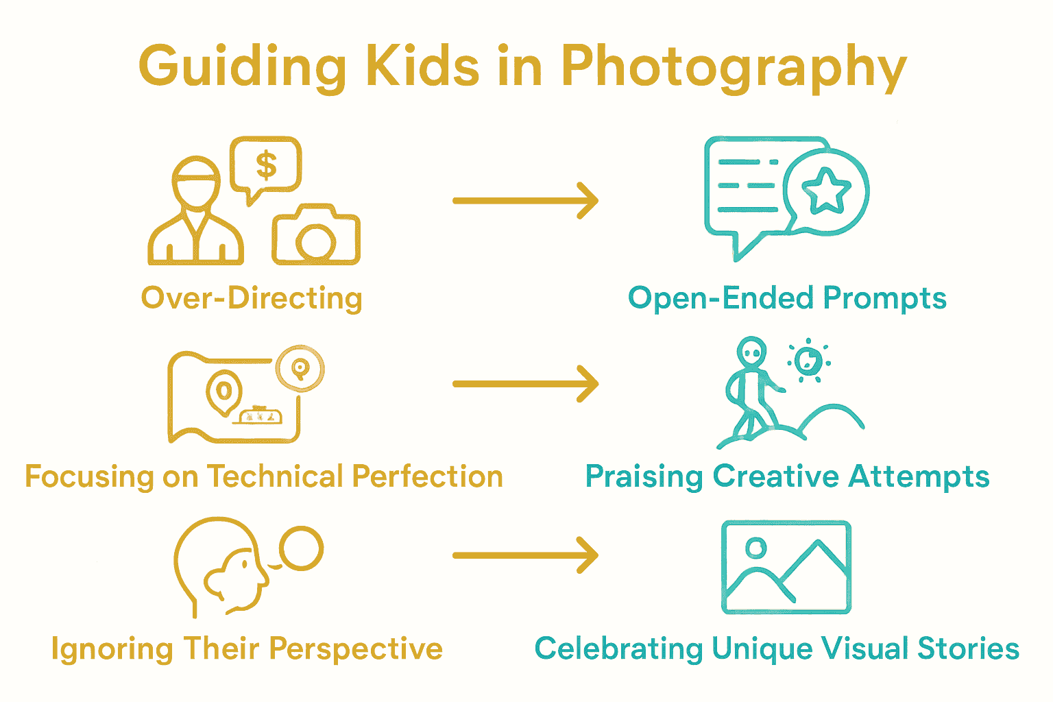 Infographic comparing common mistakes with creative alternatives in kids photography