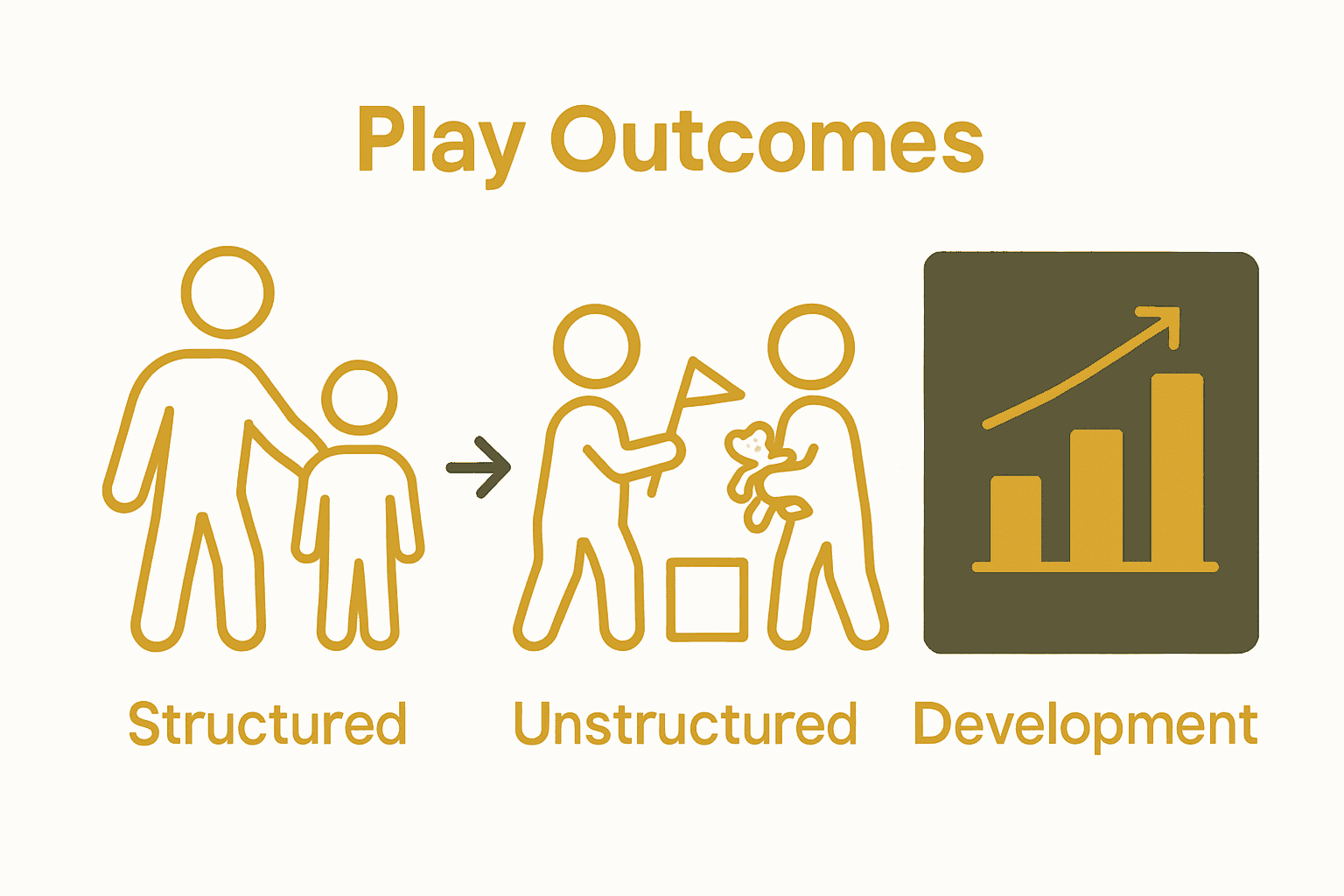Comparison of structured vs unstructured role play outcomes for children