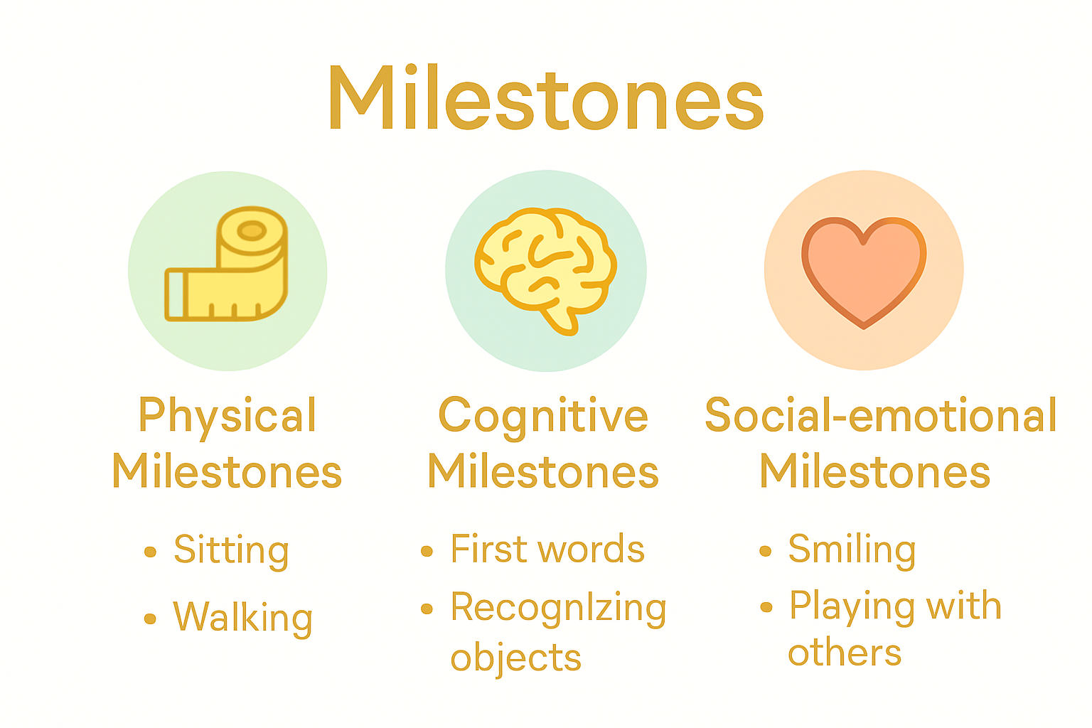Infographic comparing physical, cognitive, and social-emotional child milestones with icons and bullet points.