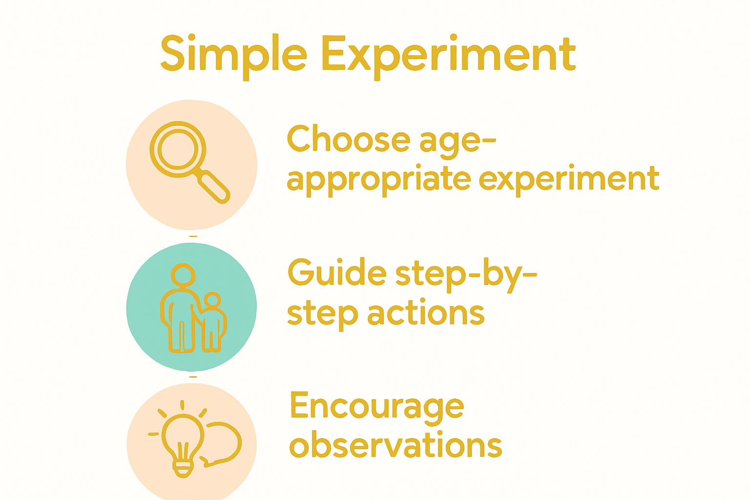 Infographic showing three steps for kids’ experiments