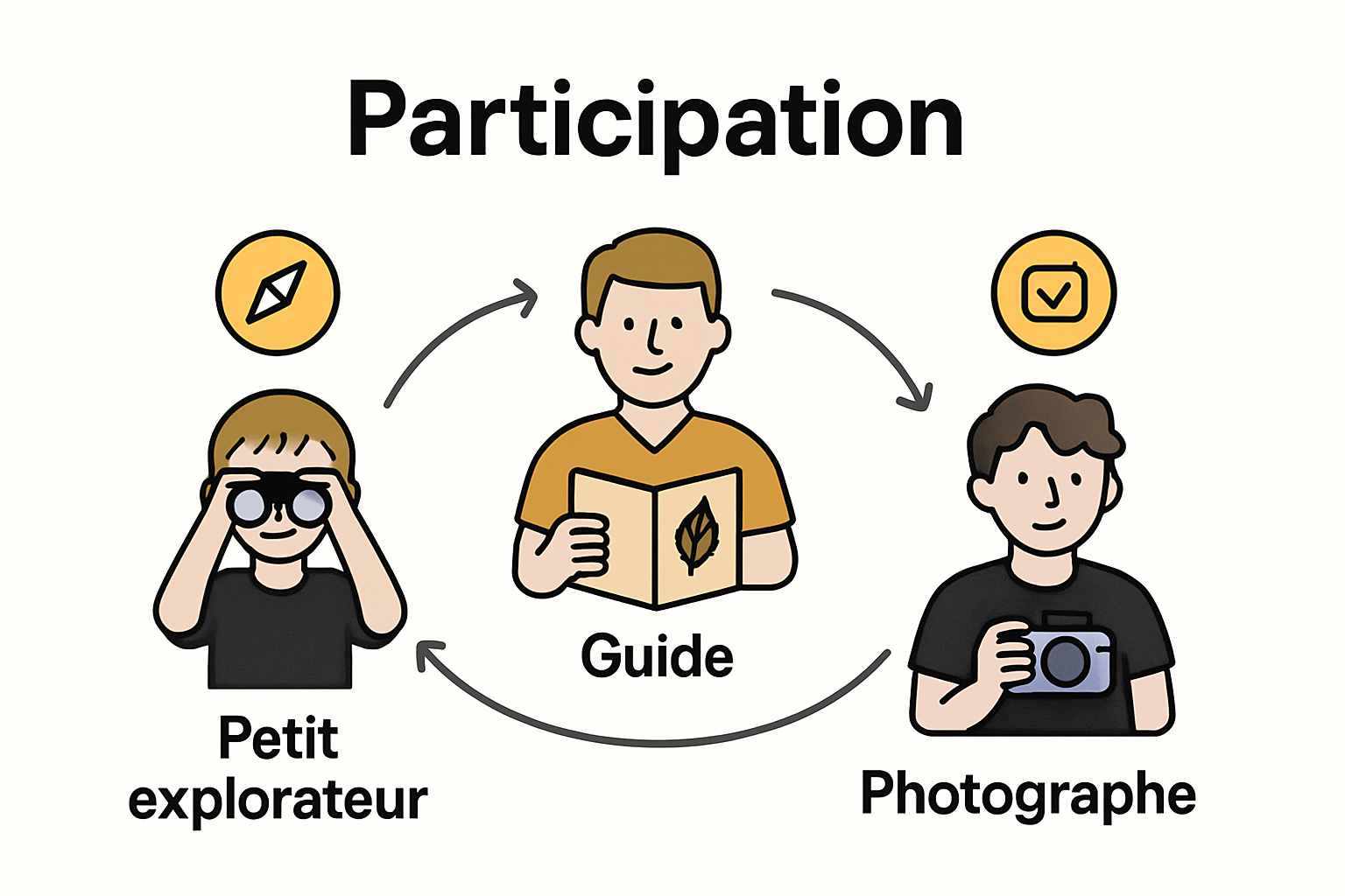 Infographic showing family roles in nature exploration