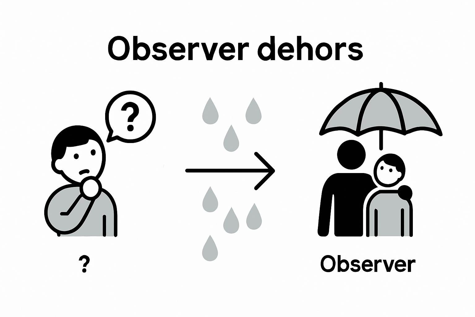 Processus découverte pluie chez enfant