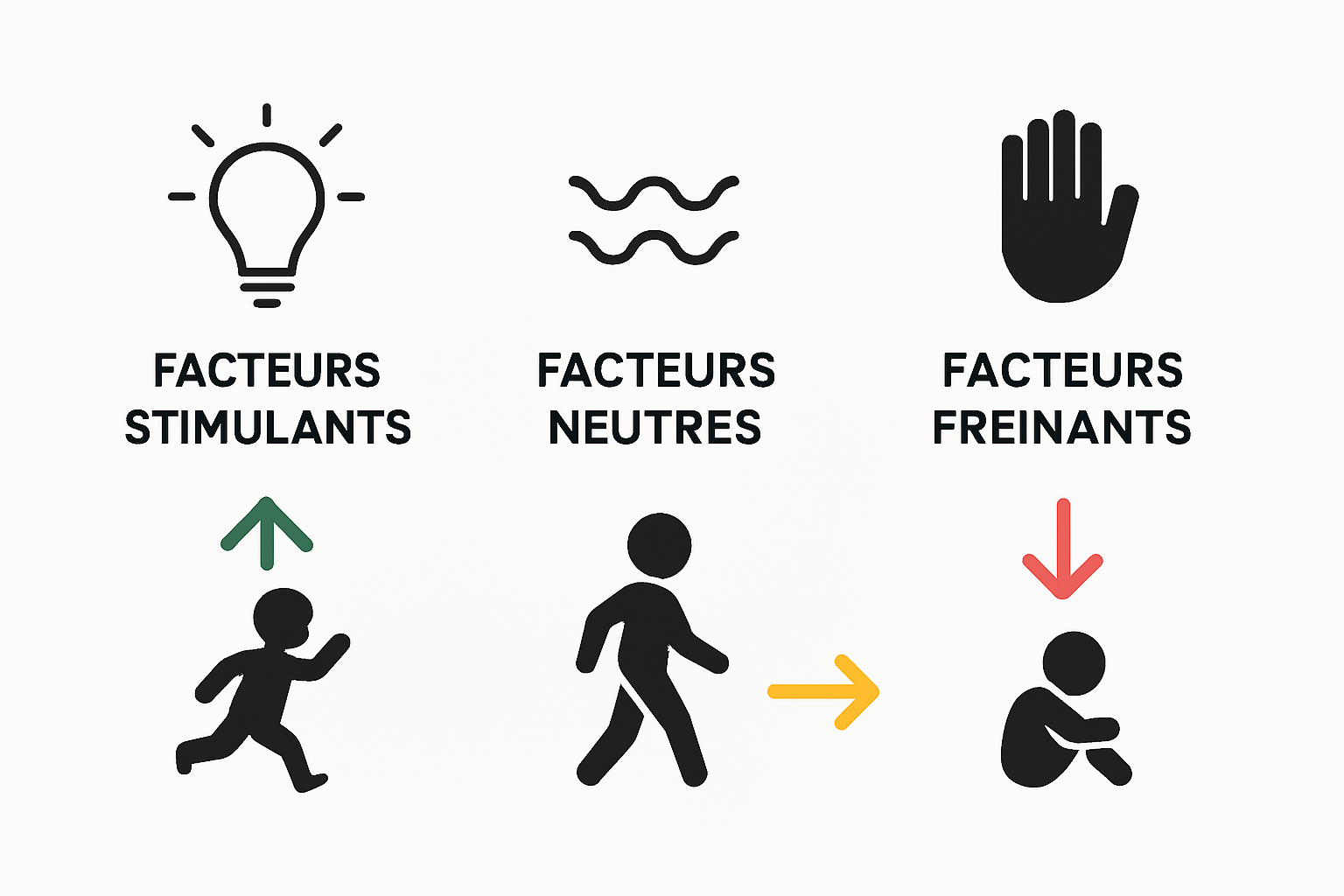 Infographie : ce qui éveille ou freine notre curiosité