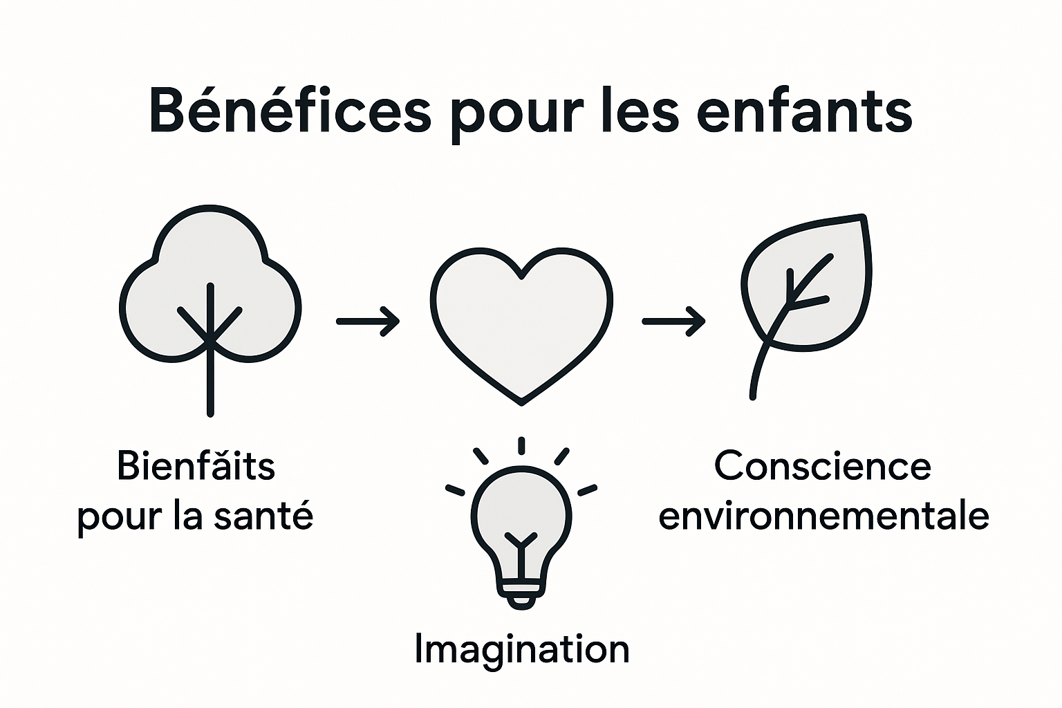 Infographie : comment la nature booste notre santé et stimule la créativité