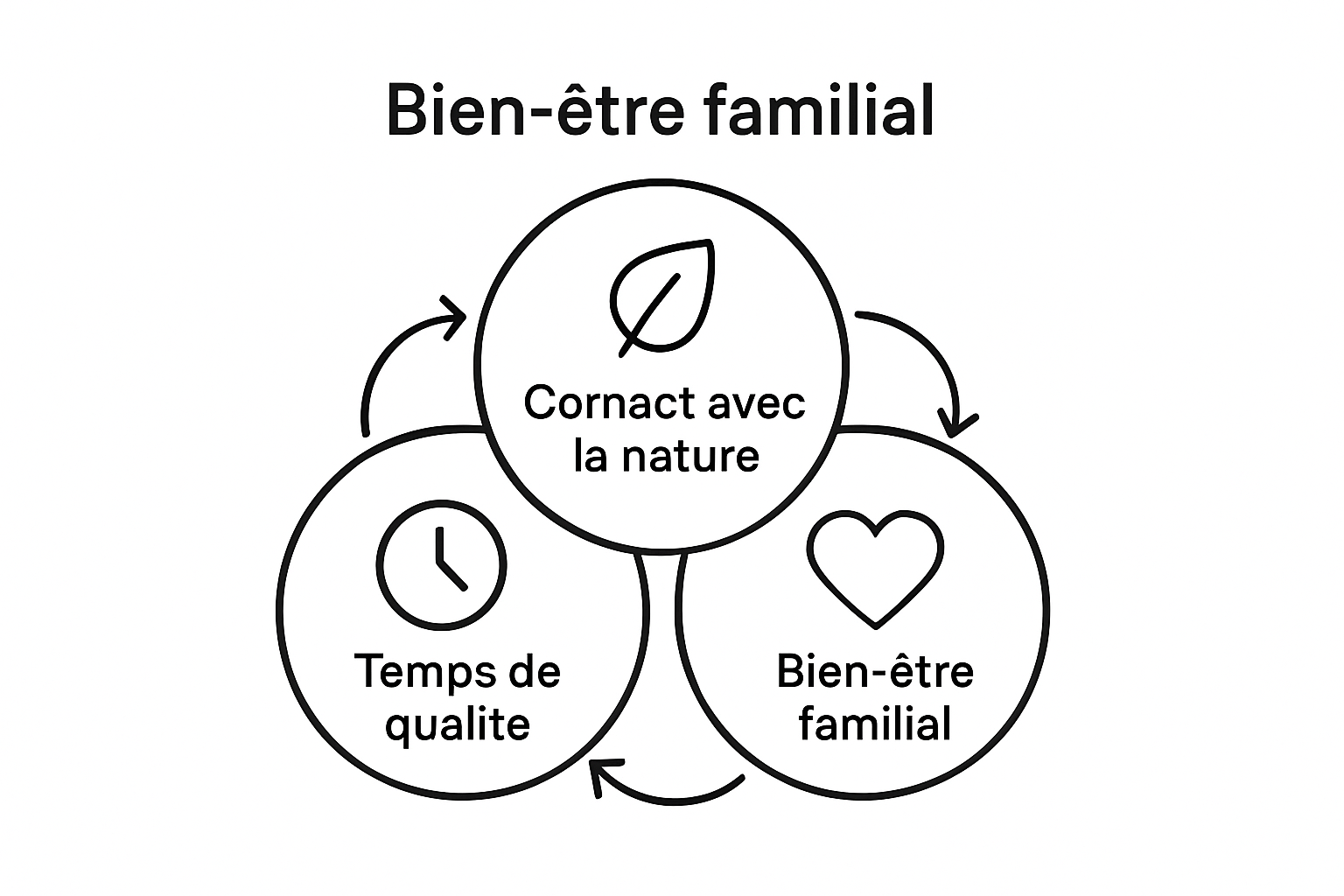 Infographie : les bienfaits du slow living en famille