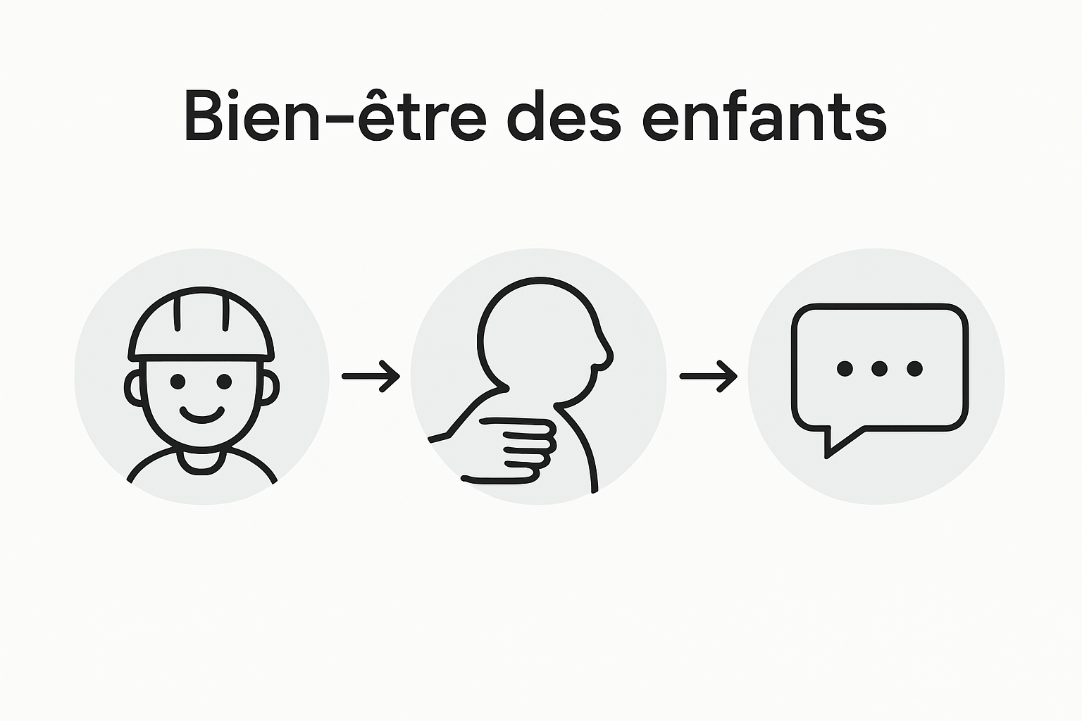 Veiller au bien-être des enfants et échanger à ce sujet pendant l’exploration de la grotte