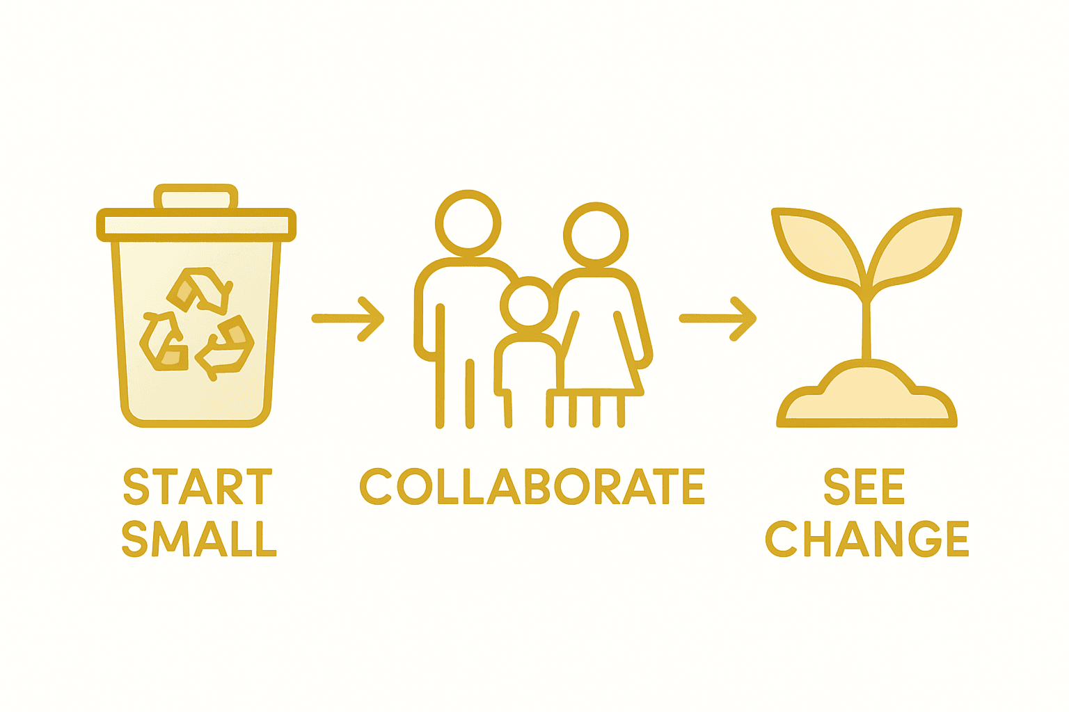 Infographic showing eco habit family process