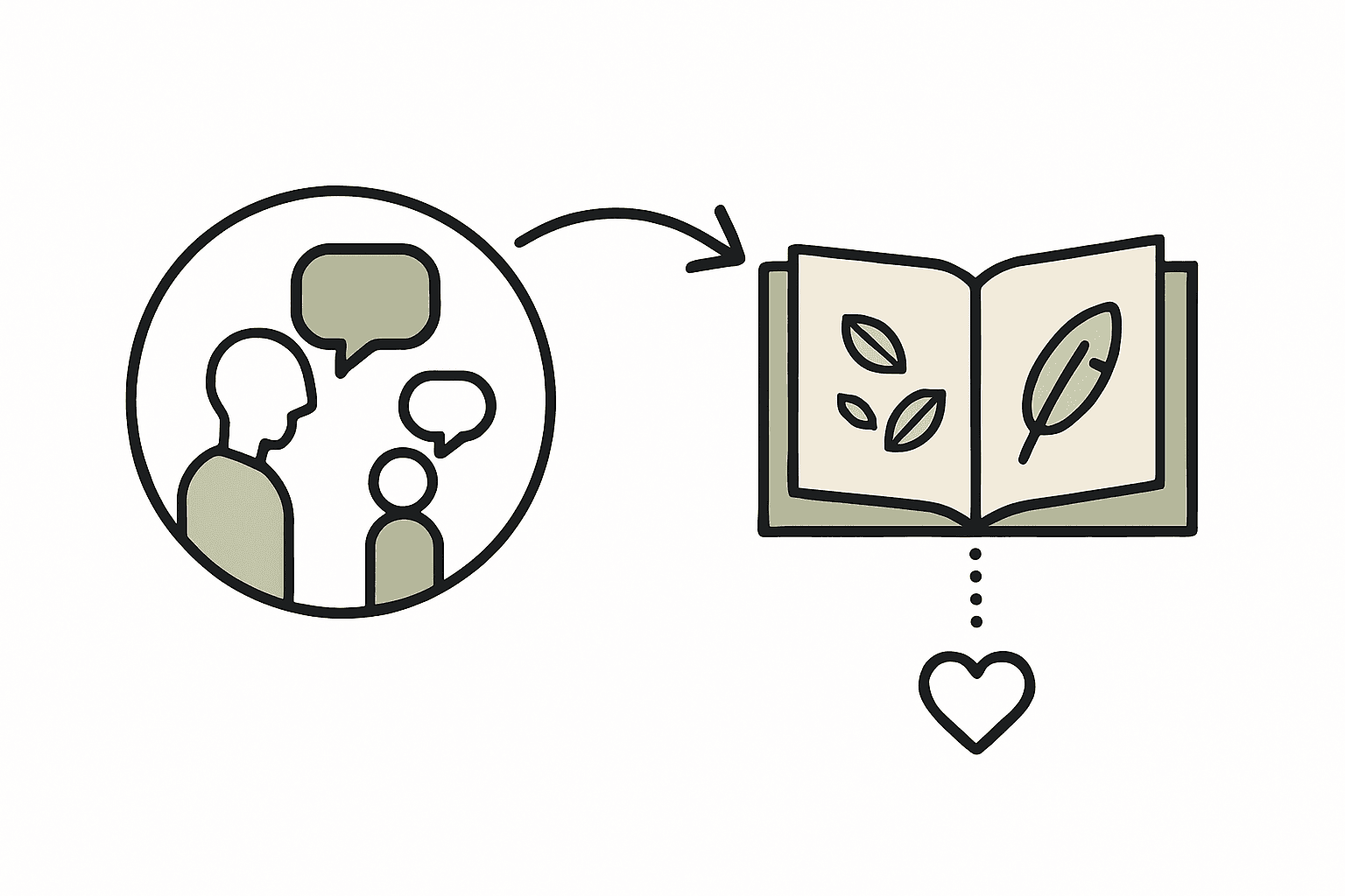 Infographie : le rituel du carnet de souvenirs