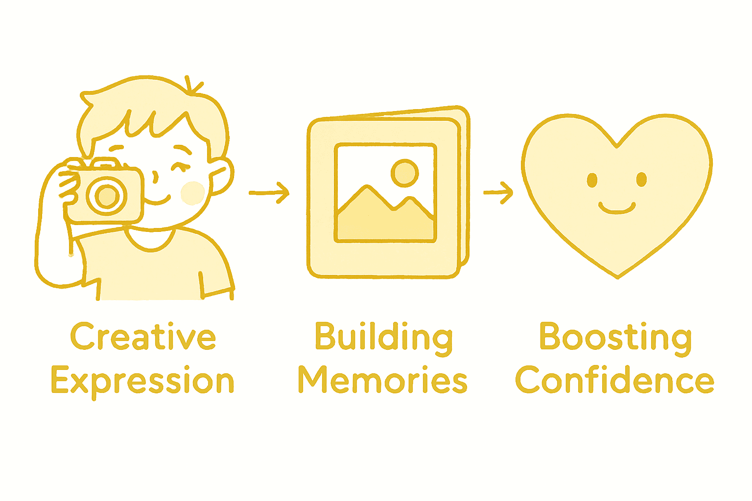 Infographic: child photography boosts confidence process