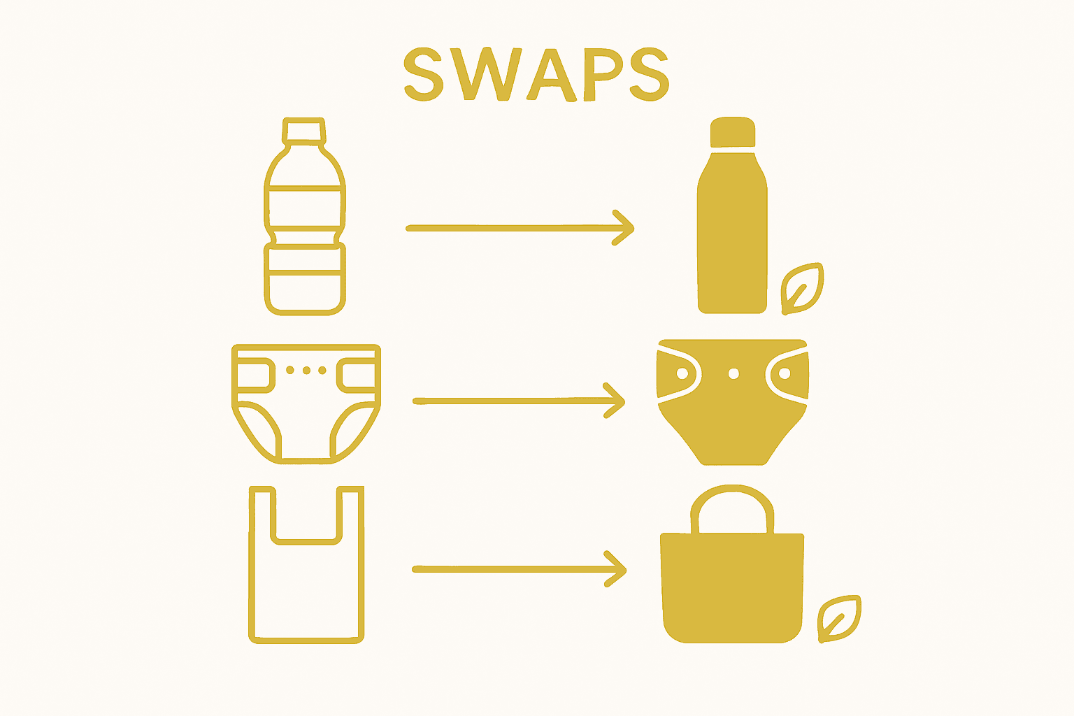 Infographic showing three eco product swaps