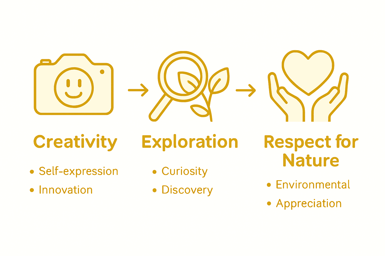 Infographic comparing kids’ cameras’ benefits