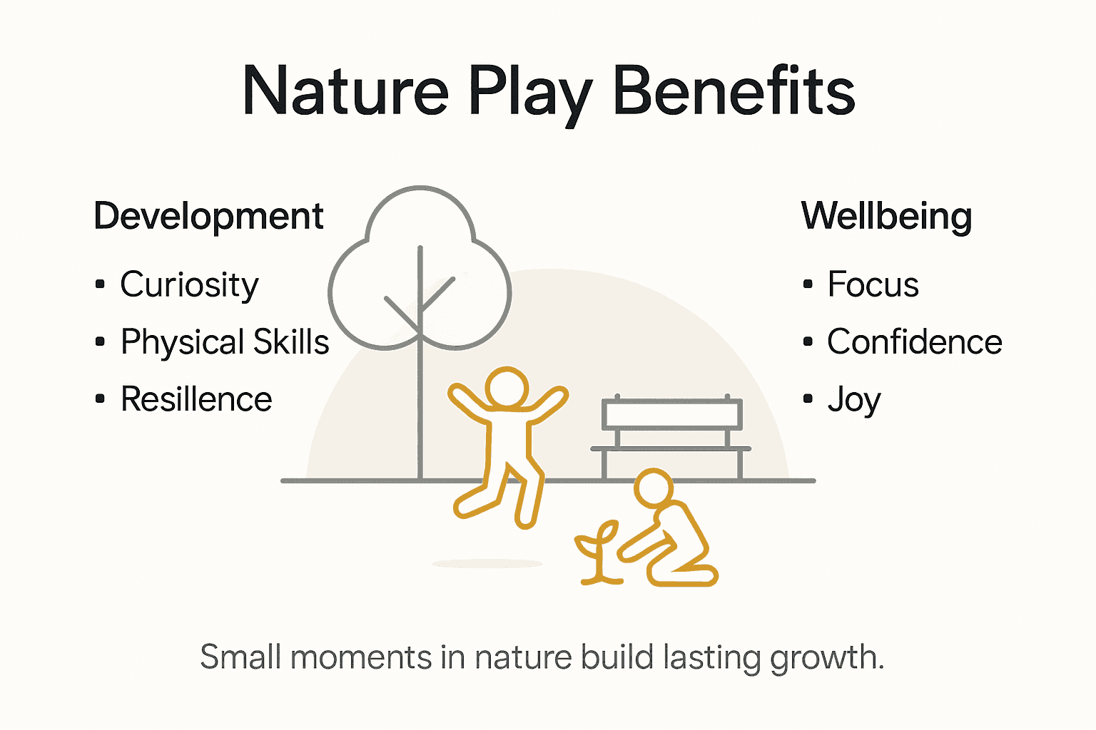 Infographic showing nature play benefits for kids