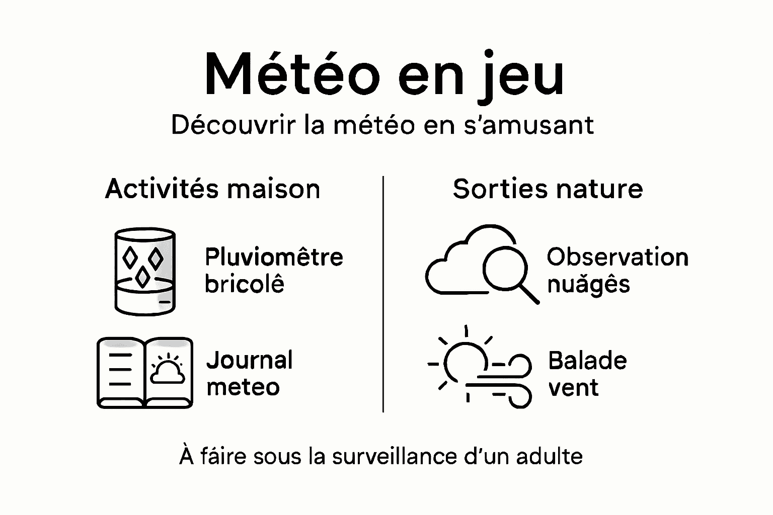 Jeux et activités météo amusantes pour enfants : découvrez notre infographie spéciale !
