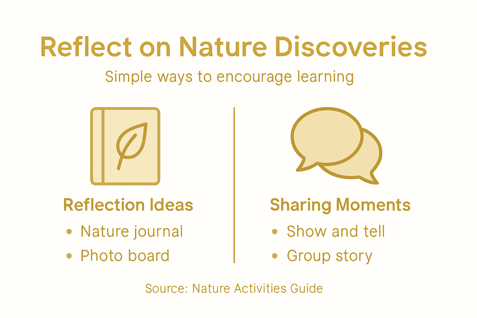 Infographic on ways to reflect nature learning
