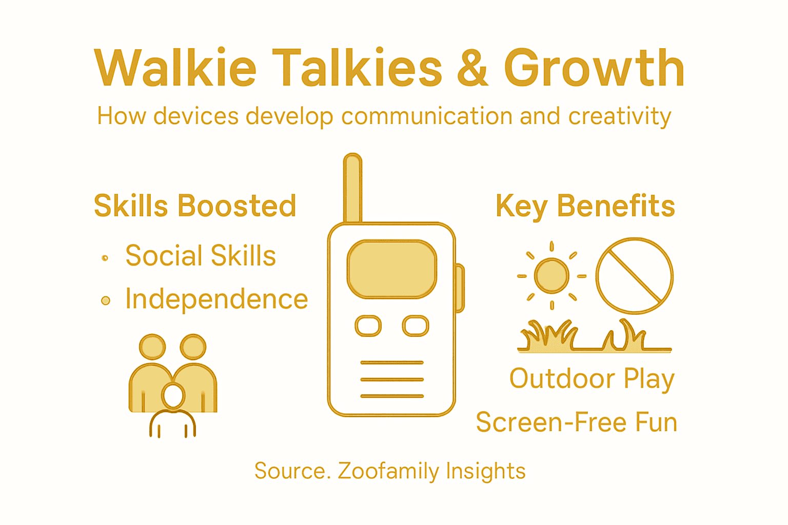 Infographic summarizing key walkie talkie benefits