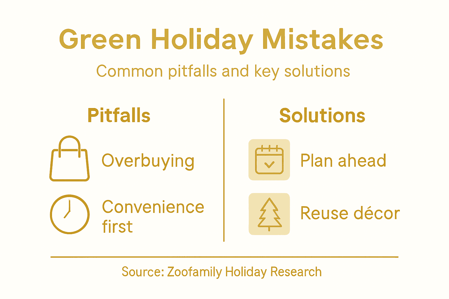 Infographic lists common green holiday mistakes