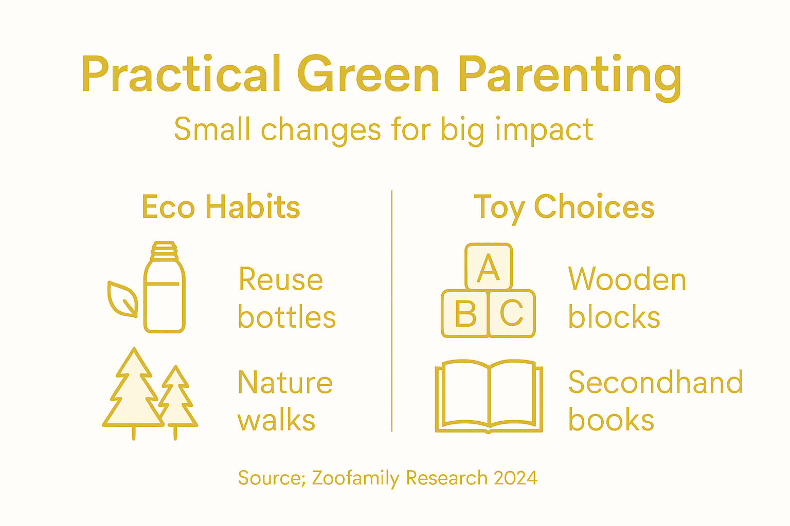Infographic of simple sustainable parenting choices