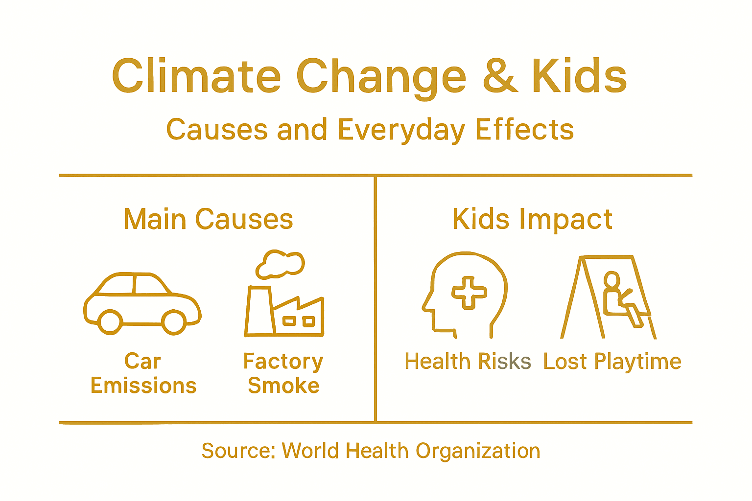 Infographic climate change causes and effects
