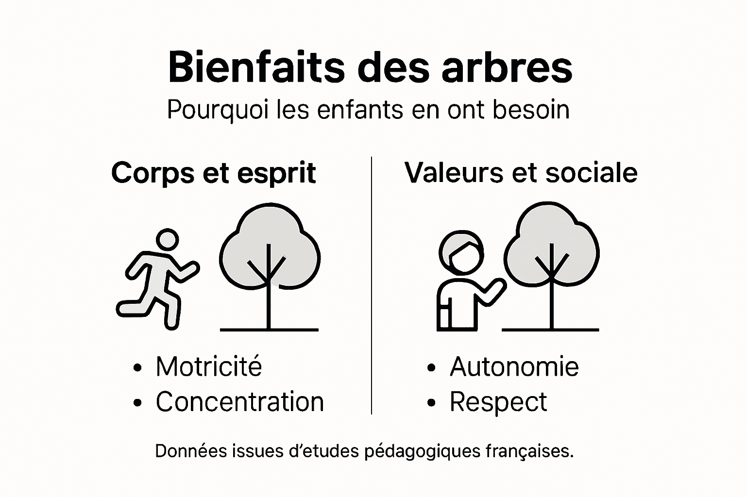 Infographie : comment les arbres contribuent au développement et à l’épanouissement des enfants