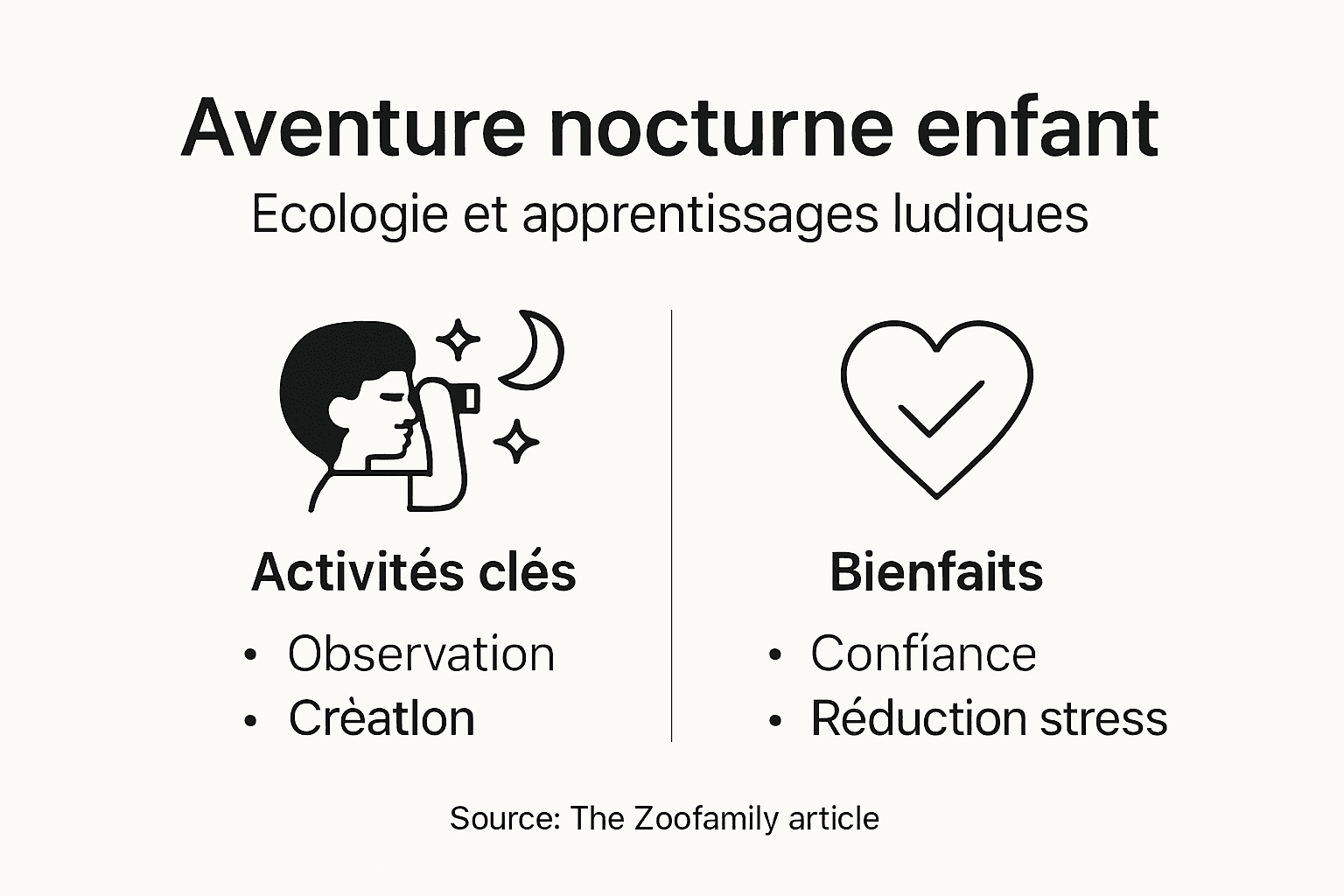 Infographie : partir à l’aventure en pleine nature avec les enfants, la nuit