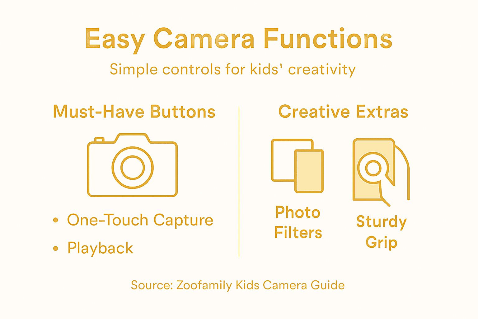 Infographic about essential camera functions for kids