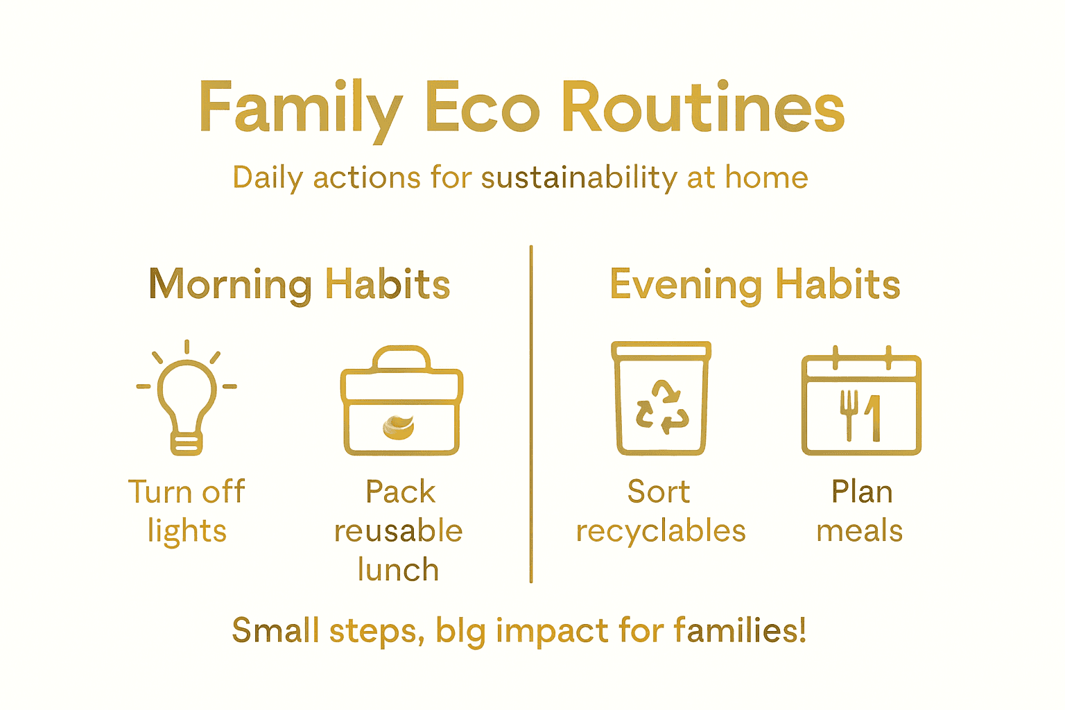 Infographic showing daily eco routines for families