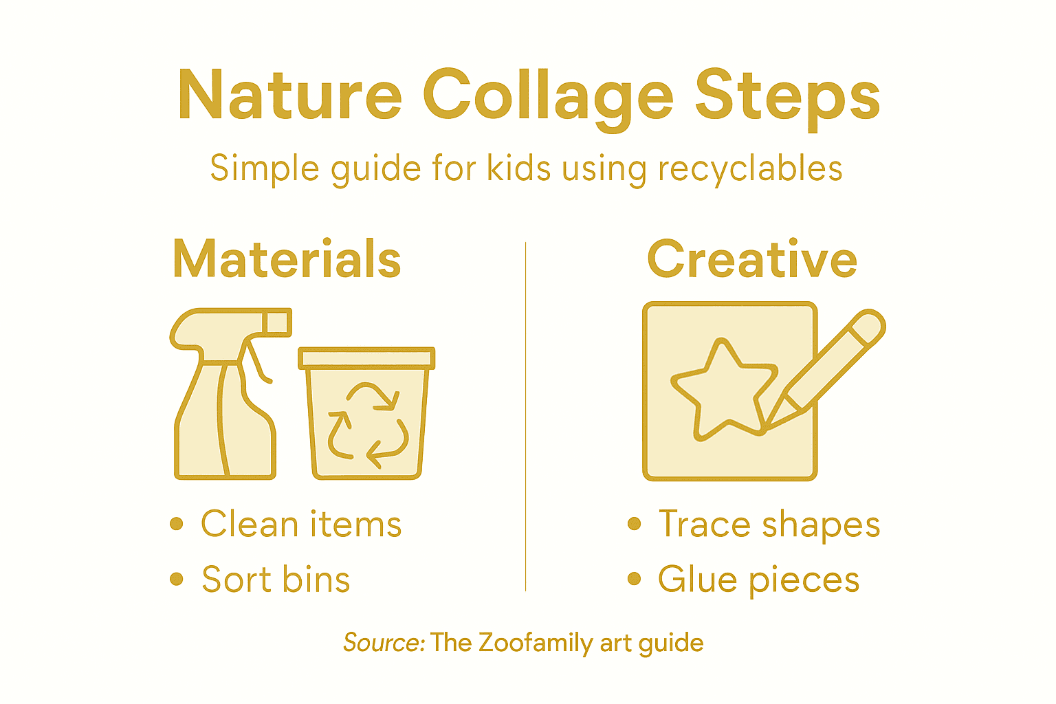 Infographic showing steps for recycled collage art