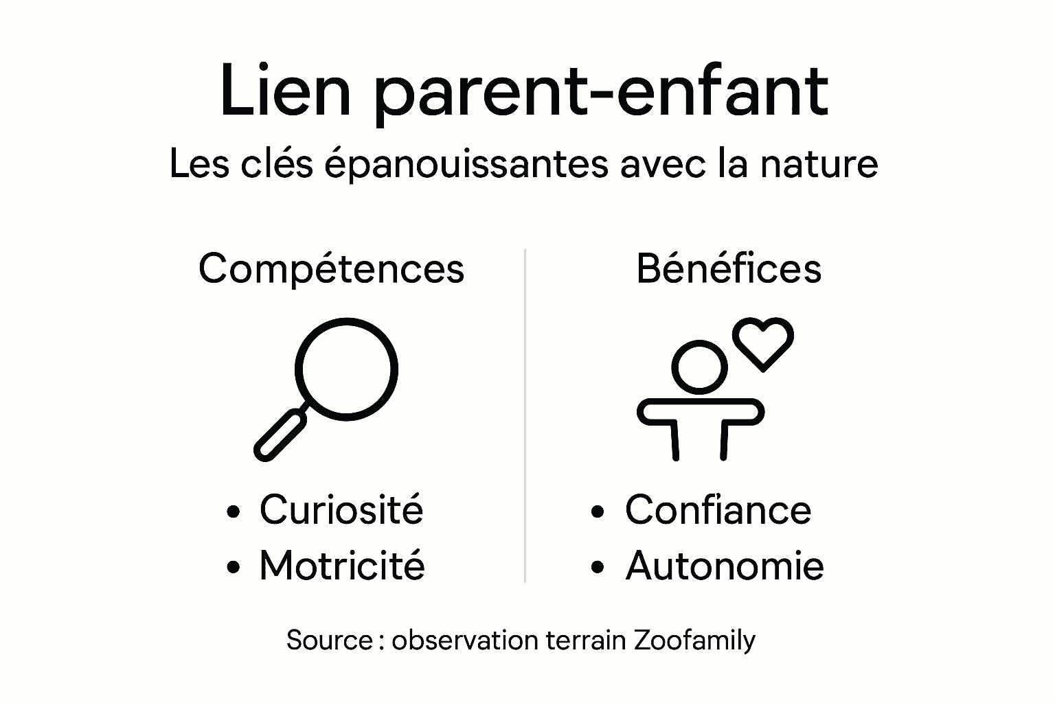 L’essentiel du lien parent-enfant à travers la nature : une infographie à découvrir