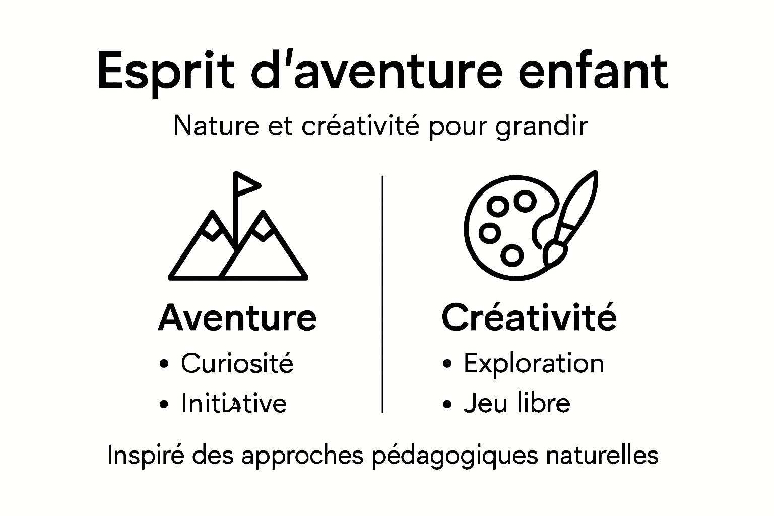 Infographie : l’aventure et la créativité chez l’enfant, un duo gagnant