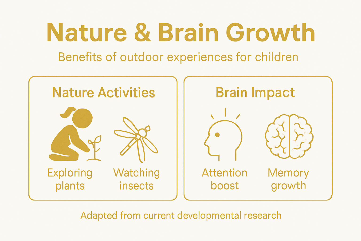 Infographic on nature’s role in child brain growth