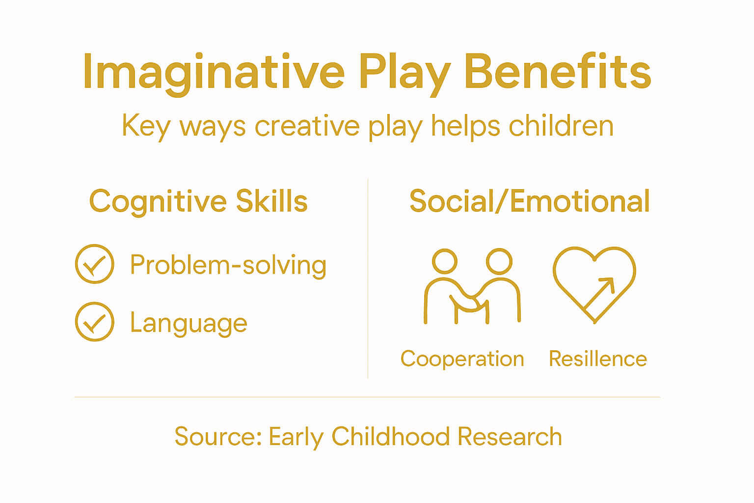 Infographic showing imaginative play benefits