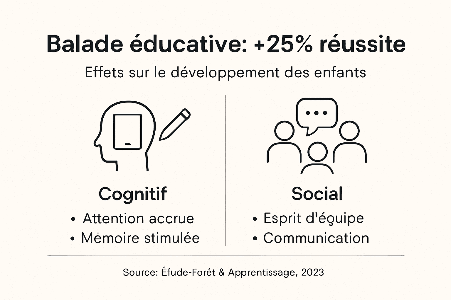 Infographie : pourquoi les sorties éducatives sont bénéfiques