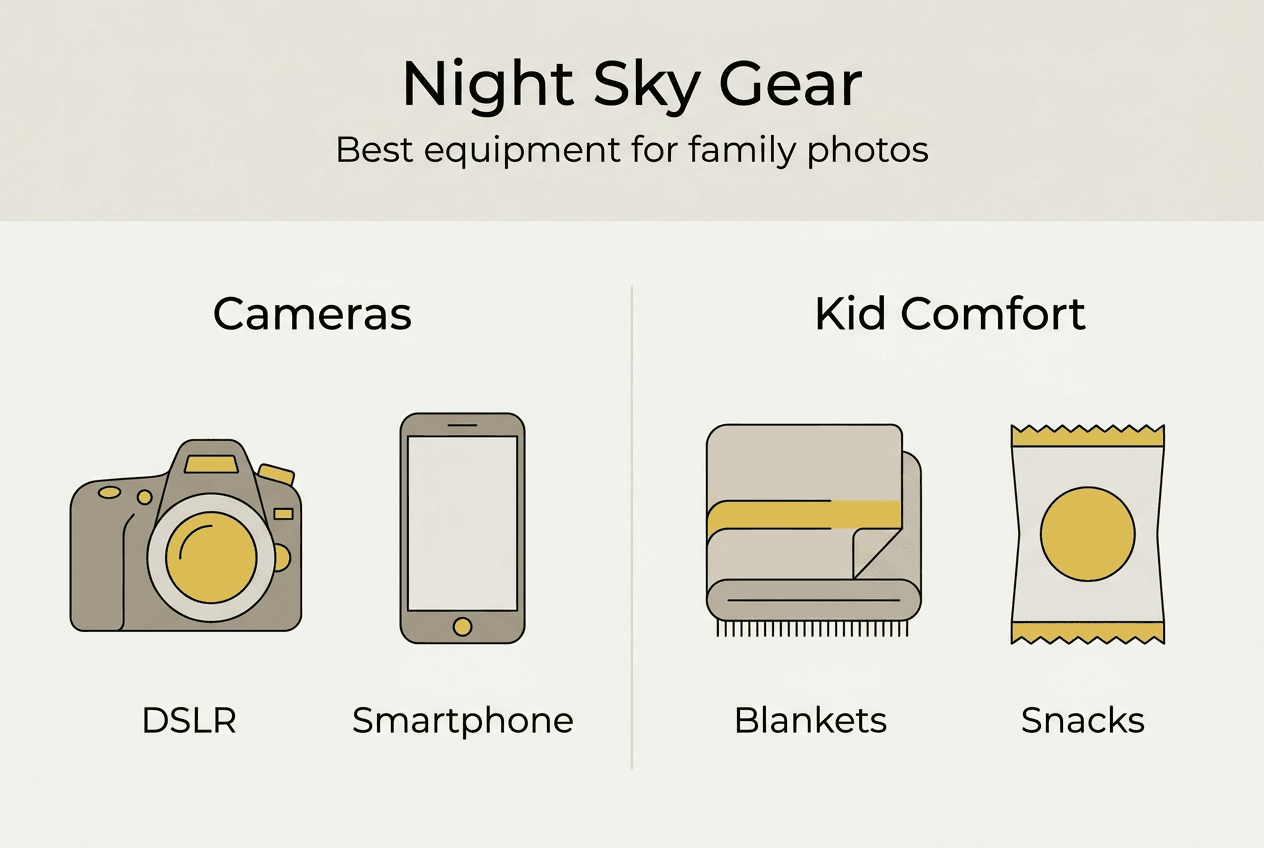 Infographic on night sky gear with cameras and comfort