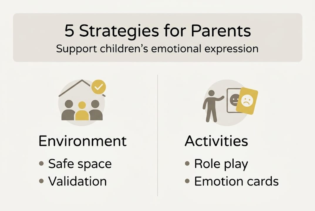 Infographic showing emotion support strategies
